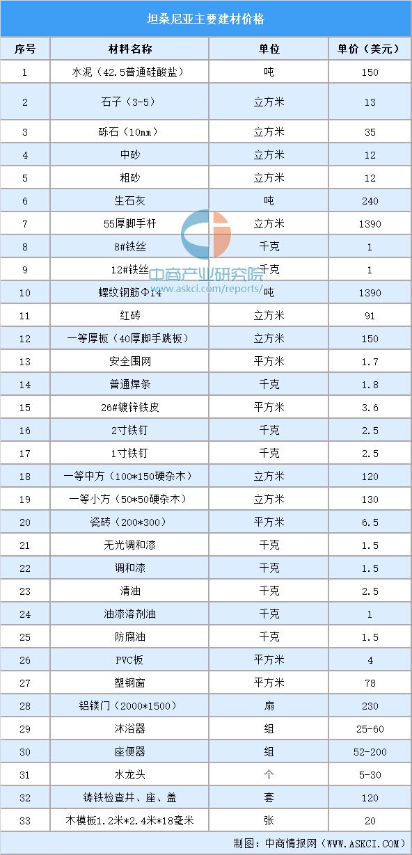 2024年坦桑尼亚投资环境深度分析及中资企业在坦桑尼亚投资合作策略(图10)