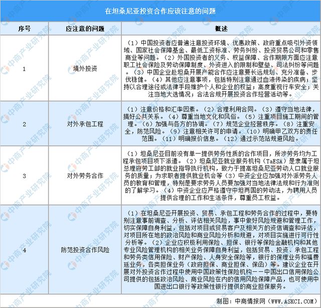2024年坦桑尼亚投资环境深度分析及中资企业在坦桑尼亚投资合作策略(图11)