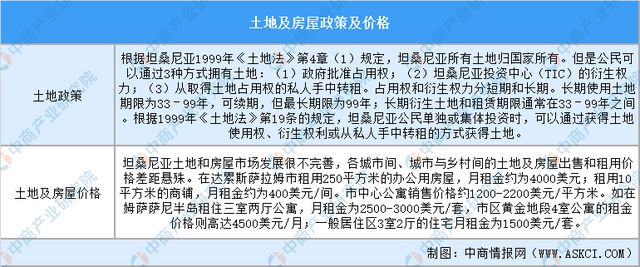 2024年坦桑尼亚投资环境深度分析及中资企业在坦桑尼亚投资合作策略(图9)