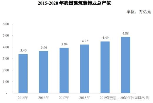 制造业单项冠军：建筑装饰材料行业全球及中国市场占有率专项(图2)