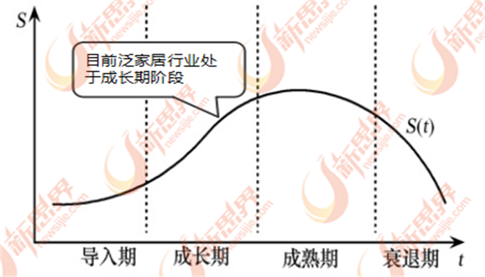中国泛家居行业产能过剩 环保化是出路(图1) 中国泛家居行业产能过剩 环保化是出路(图1)