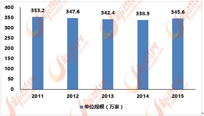 中国泛家居行业产能过剩 环保化是出路(图3) 中国泛家居行业产能过剩 环保化是出路(图3)
