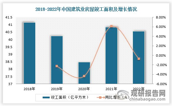 旧城改造+新村建设 我国建筑涂料行业稳增 农村市场发展空间大(图5) 旧城改造+新村建设 我国建筑涂料行业稳增 农村市场发展空间大(图5)