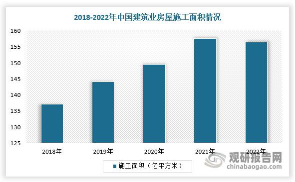 旧城改造+新村建设 我国建筑涂料行业稳增 农村市场发展空间大(图4) 旧城改造+新村建设 我国建筑涂料行业稳增 农村市场发展空间大(图4)