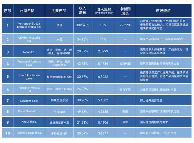 展会 SEZ走进克罗地亚第四期:克罗地亚建材市场深度分析(图2) 展会 SEZ走进克罗地亚第四期:克罗地亚建材市场深度分析(图2)
