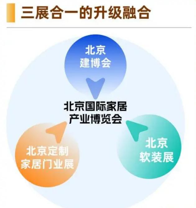 2025年中国(北京)国际建筑装饰及材料博览会 北京建博会(图1) 2025年中国(北京)国际建筑装饰及材料博览会 北京建博会(图1)