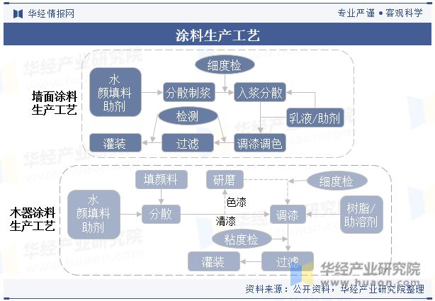 2023年中国建筑涂料行业市场竞争格局较分散国内企业正迎头赶上「图」(图2)