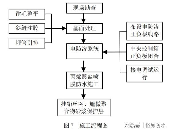 裕如防水丙烯酸盐喷膜防水材料 —— 为云南隧道施工保驾护航(图1) 裕如防水丙烯酸盐喷膜防水材料 —— 为云南隧道施工保驾护航(图1)