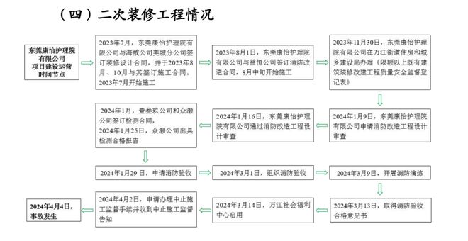 护理院火灾4死9伤!打火机引燃氧气泄漏加速燃烧!(图4) 护理院火灾4死9伤!打火机引燃氧气泄漏加速燃烧!(图4)