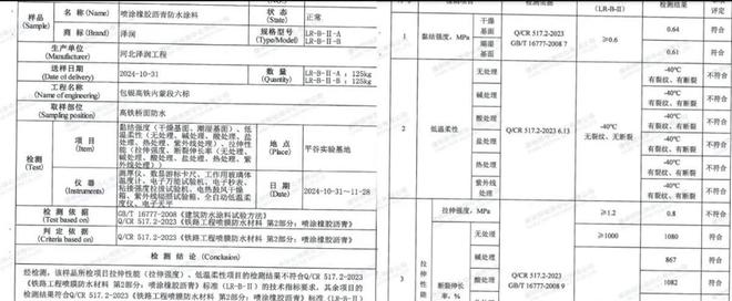 包银高铁工程被举报桥面防水材料不合格诸多疑问需要正面回应(图4) 包银高铁工程被举报桥面防水材料不合格诸多疑问需要正面回应(图4)