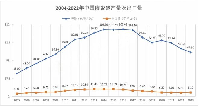 中国陶瓷行业碳中和路径选择和岩板发展(2024版)(图4) 中国陶瓷行业碳中和路径选择和岩板发展(2024版)(图4)