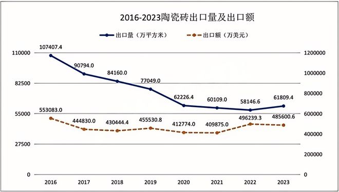 中国陶瓷行业碳中和路径选择和岩板发展(2024版)(图5) 中国陶瓷行业碳中和路径选择和岩板发展(2024版)(图5)