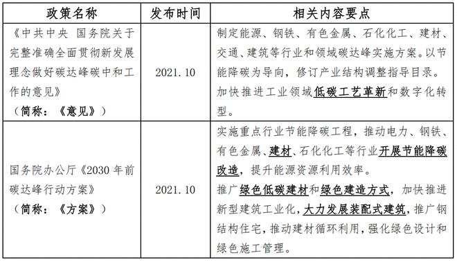 中国陶瓷行业碳中和路径选择和岩板发展(2024版)(图7) 中国陶瓷行业碳中和路径选择和岩板发展(2024版)(图7)