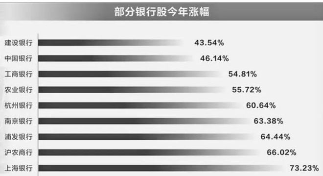 扎堆派发“红包”!A股这一板块创十年最大年度涨幅(图1) 扎堆派发“红包”!A股这一板块创十年最大年度涨幅(图1)