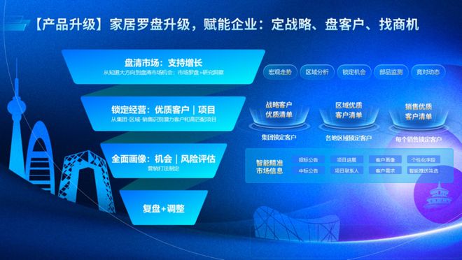 多元生态 融合发展——2024年奥维云网家居产业峰会圆满收官 奥维语会(图19) 多元生态 融合发展——2024年奥维云网家居产业峰会圆满收官 奥维语会(图19)