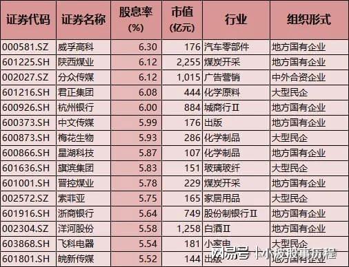 A股春节主线:高股息安全边际高红利板块有望获机构加仓(图5) A股春节主线:高股息安全边际高红利板块有望获机构加仓(图5)