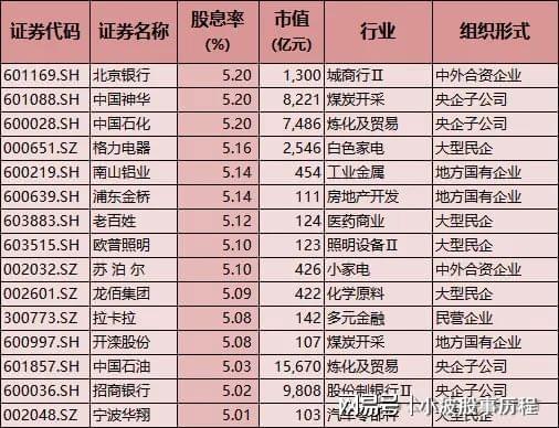 A股春节主线:高股息安全边际高红利板块有望获机构加仓(图7) A股春节主线:高股息安全边际高红利板块有望获机构加仓(图7)