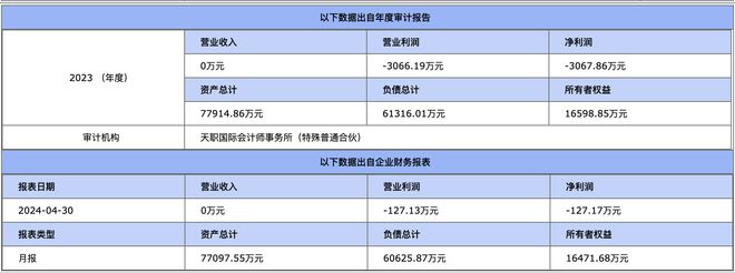 底价降至51亿!重庆高速转让光能房地产挂牌7年无人接盘(图1) 底价降至51亿!重庆高速转让光能房地产挂牌7年无人接盘(图1)
