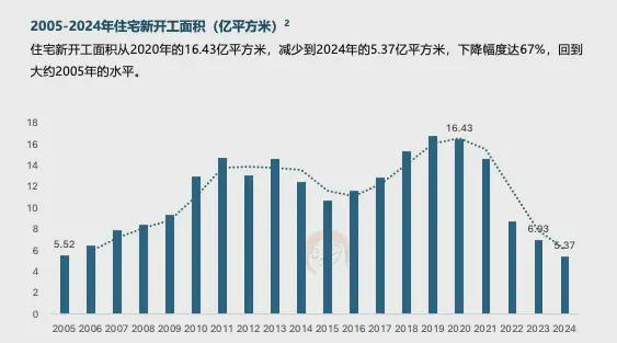 六大关键词解读《2025中国家居家装行业发展研究》丨树懒研究(图2)