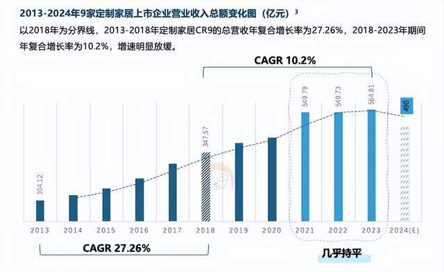 六大关键词解读《2025中国家居家装行业发展研究》丨树懒研究(图3)