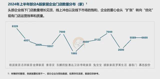 六大关键词解读《2025中国家居家装行业发展研究》丨树懒研究(图9)