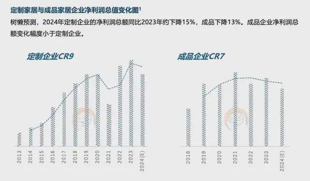 六大关键词解读《2025中国家居家装行业发展研究》丨树懒研究(图4)