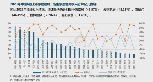 六大关键词解读《2025中国家居家装行业发展研究》丨树懒研究(图7)