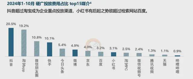 六大关键词解读《2025中国家居家装行业发展研究》丨树懒研究(图10)