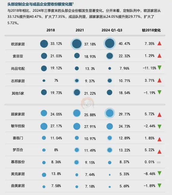六大关键词解读《2025中国家居家装行业发展研究》丨树懒研究(图5)
