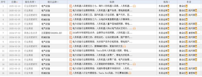 券商分析师也“风格漂移”?电新、建材首席跨界研究AI研究与同投资同此凉热(图1) 券商分析师也“风格漂移”?电新、建材首席跨界研究AI研究与同投资同此凉热(图1)