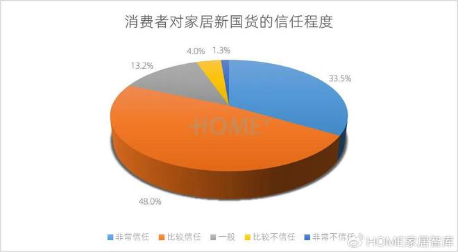 HOME家饰界|2025年中国家居建材行业消费趋势研究正式发布(图20) HOME家饰界|2025年中国家居建材行业消费趋势研究正式发布(图20)