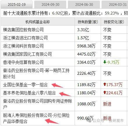 5大龙头!社保加仓养老金与险资布局摩根士丹利与巴克莱新进(图5) 5大龙头!社保加仓养老金与险资布局摩根士丹利与巴克莱新进(图5)