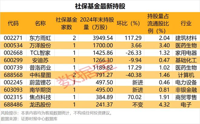 生猪股强势回归两大龙头股涨停引关注。(图2) 生猪股强势回归两大龙头股涨停引关注。(图2)