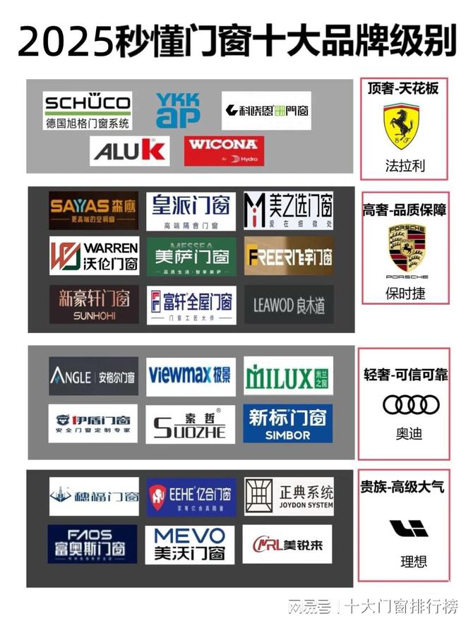 2025秒懂门窗十大品牌级别(图1) 2025秒懂门窗十大品牌级别(图1)