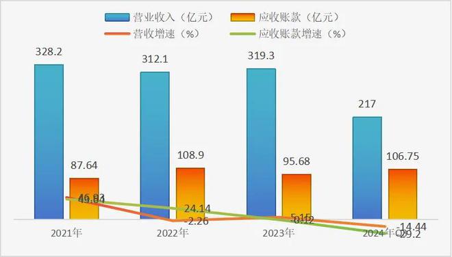 暴跌1200亿防水茅的“远水”与“近渴”(图2) 暴跌1200亿防水茅的“远水”与“近渴”(图2)