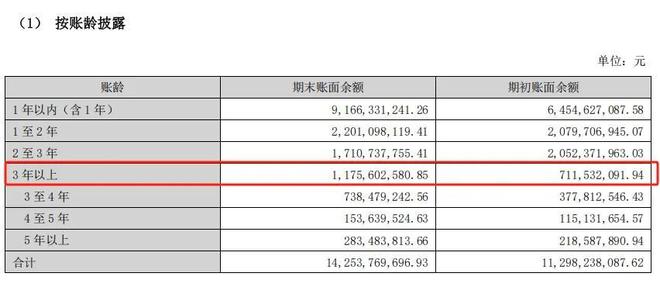 暴跌1200亿防水茅的“远水”与“近渴”(图3) 暴跌1200亿防水茅的“远水”与“近渴”(图3)