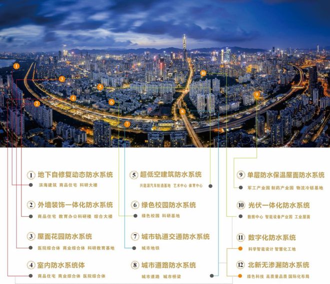 媒体点赞!北新防水品质保障筑就“好房子”防水屏障(图6) 媒体点赞!北新防水品质保障筑就“好房子”防水屏障(图6)