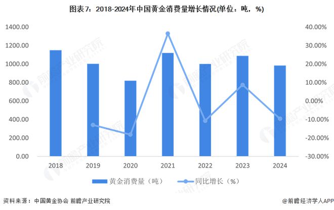 预见2025：《2025年中国贵金属材料行业全景图谱》（附市场现状、竞争格局和发展趋势等）(图7)