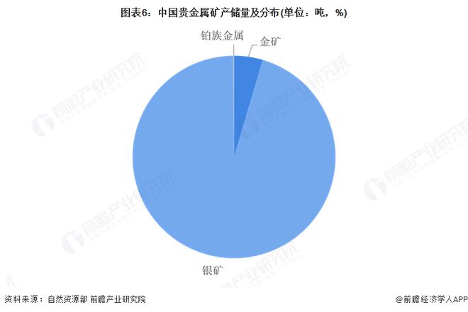 预见2025：《2025年中国贵金属材料行业全景图谱》（附市场现状、竞争格局和发展趋势等）(图6)