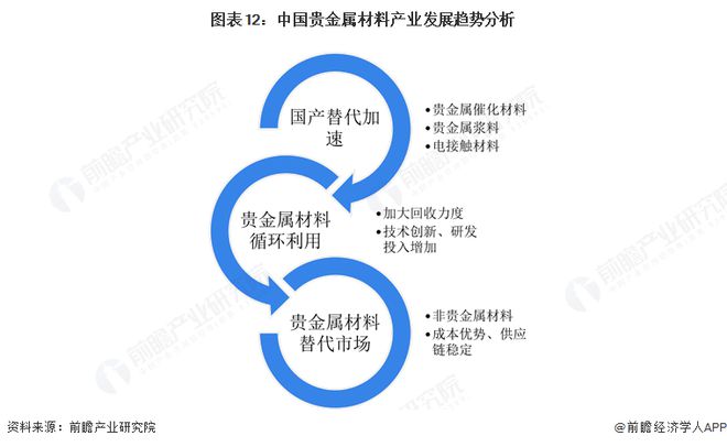 预见2025：《2025年中国贵金属材料行业全景图谱》（附市场现状、竞争格局和发展趋势等）(图12)